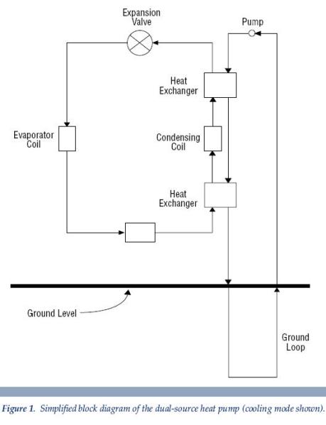 a simplified block diagram of the dual-source heat pump Whoville MI